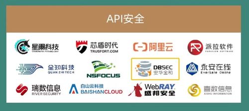 实力上榜 安华金和入选 2022年中国网络安全市场全景图